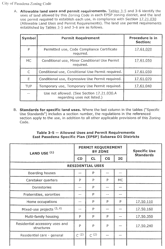 (CITY OF PASADENA ZONING CODE)